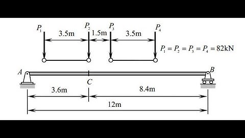 CƠ KẾT CẤU - TÍNH TOÁN ĐƯỜNG ẢNH HƯỞNG