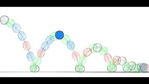 Animation Basic Principles - Squash and Stretch Explanation