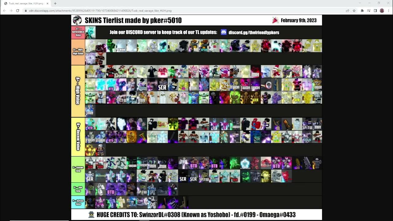 Yba tierlist