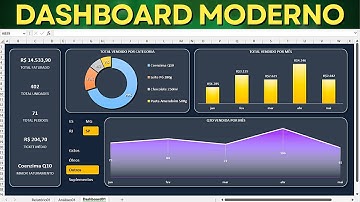 Como Fazer Dashboard Moderno e Completo no Excel | Baixar Grátis | Tabela e Gráfico Dinâmico