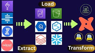 Why Modern Companies Use ELT Instead of ETL | Data Engineering Explained