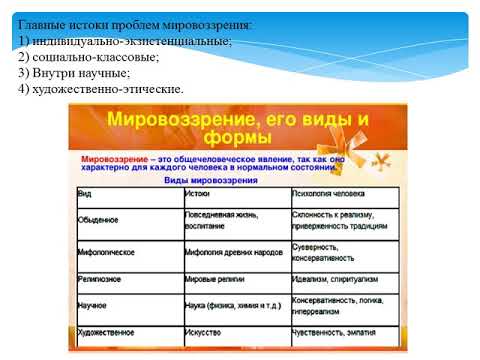 Основы философии. Философия