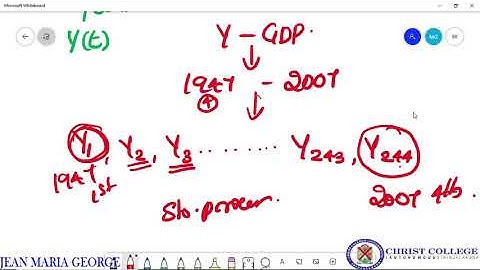 Time series  Econometrics:  Introduction