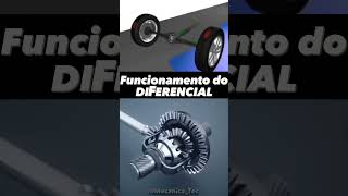 Ao Fazer Uma Curva Num Veículo, As Rodas Internas Giram Menos Do Que As Rodas Externas.