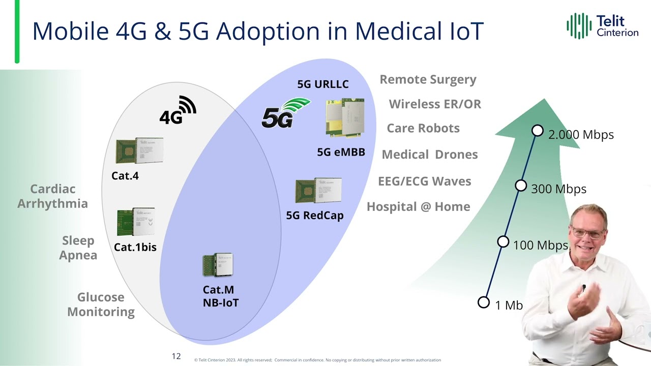 IoT Central: Better Outcomes with Remote Patient Monitoring