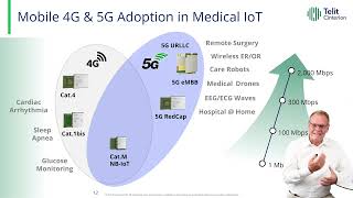 IoT Central: Better Outcomes with Remote Patient Monitoring