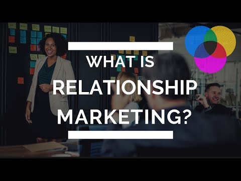 Video: Care sunt obiectivele marketingului relațional?