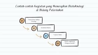 Bioteknologi Bidang Peternakan dan Bidang Pertanian
