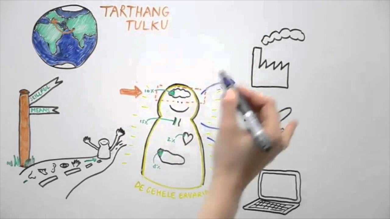 Skillful Means YouTube skillful-means-youtube