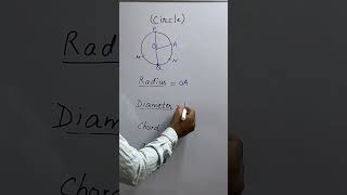 Circle Full Concept in 60 Seconds 🔥 | Radius, Diameter, Chord, Arc &amp; Tangent #trigonometryshortcut