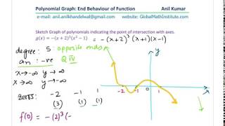 Exam Practice End Behaviour and Graph of Cubic and Quartic Polynomials