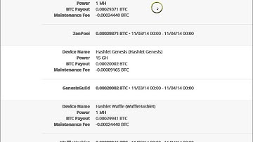 Genesis Mining Vs GAW Miners, Day 51