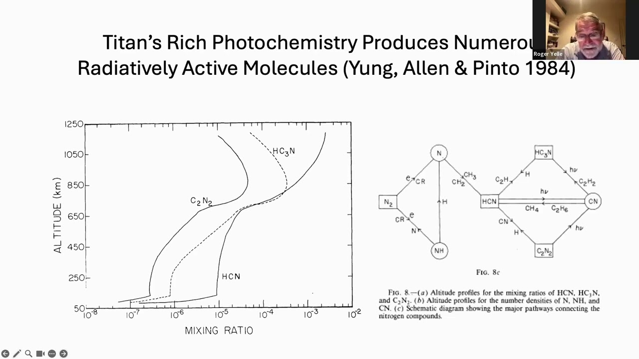 Activities of the Titan atmospheric working group up to the Huygens descent