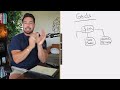 How to set goals your whole team actually hits