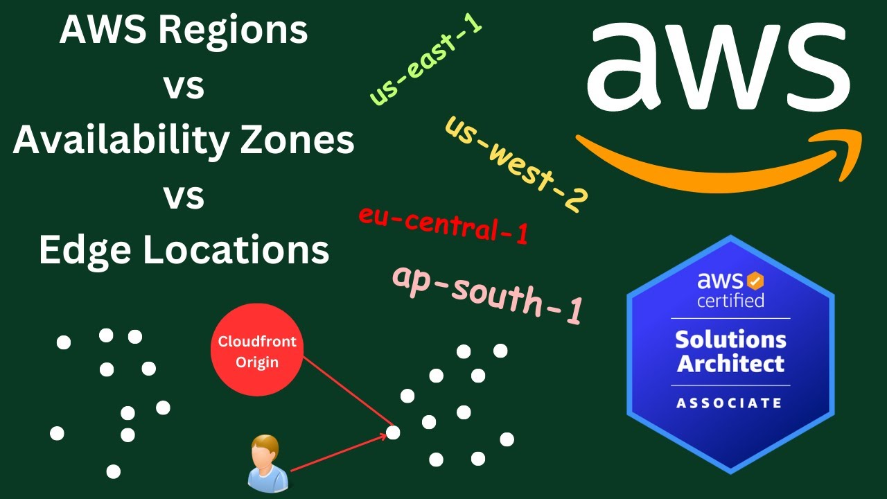 Aws Region Vs Availability Zones Vs Edge Locations Explained In Hindi