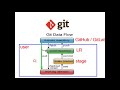 Devops By Sathya Technologies Class 9