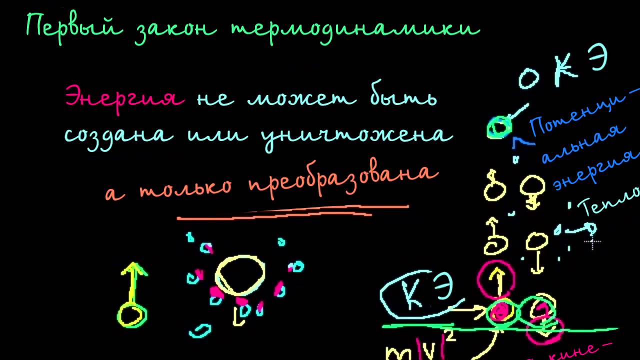 Контрольная работа по теме Основні поняття та закони термодинаміки