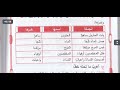 حل أوظف تعلماتي ص 77 اللغة العربية السنة 1 متوسط