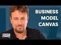 Business Model Canvas: comprendere rapidamente il proprio modello di business nell'eCommerce