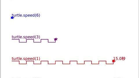 comparison of turtle speed settings : Python turtle graphics (part9)