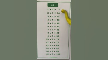 CC C2 W4 Math Skip Counting 7s