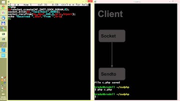 Socket UDP PHP