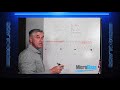 MicroGlass 101 with Alan Smith