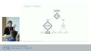 Why Did The Model Do That Debugging the Ghost in the Machine [PyCon DE & PyData 2026]