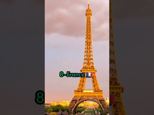 Top 10 Beautiful Countries In The World. By-aryan G.S Short Video. #short class=