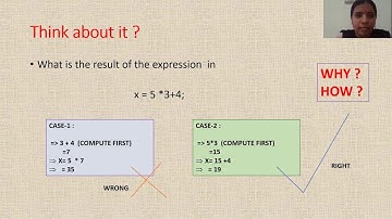 PPS U1 L8 EXPRESSIONS PRECEDENCE  AND EVALUATION IN C - STGY