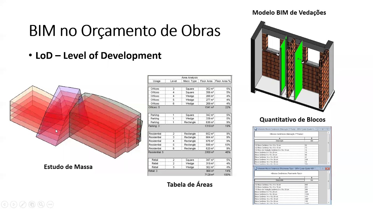 ORÇAMENTO BIM 5D - REVIT, DYNAMO E EXCEL - YouTube