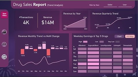 Be Creative with Power BI Dashboard | Creating a Drug Sales Dashboard Using Power BI Desktop