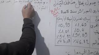 اسهل طريقه للتعليق على الجدول في ماد ة الجغرافيا للاستاذ حجاج