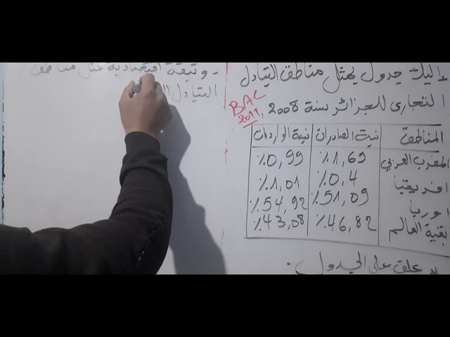 اسهل طريقه للتعليق على الجدول في ماد ة الجغرافيا للاستاذ حجاج