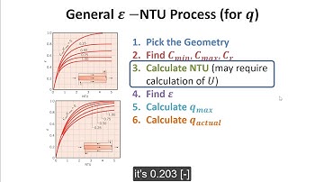 Cross Flow Heat Exchanger (mixed/mixed): Heat Transfer Examples for Mechanical Engineers