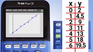 How to do Linear Regression on the TI84 Plus CE