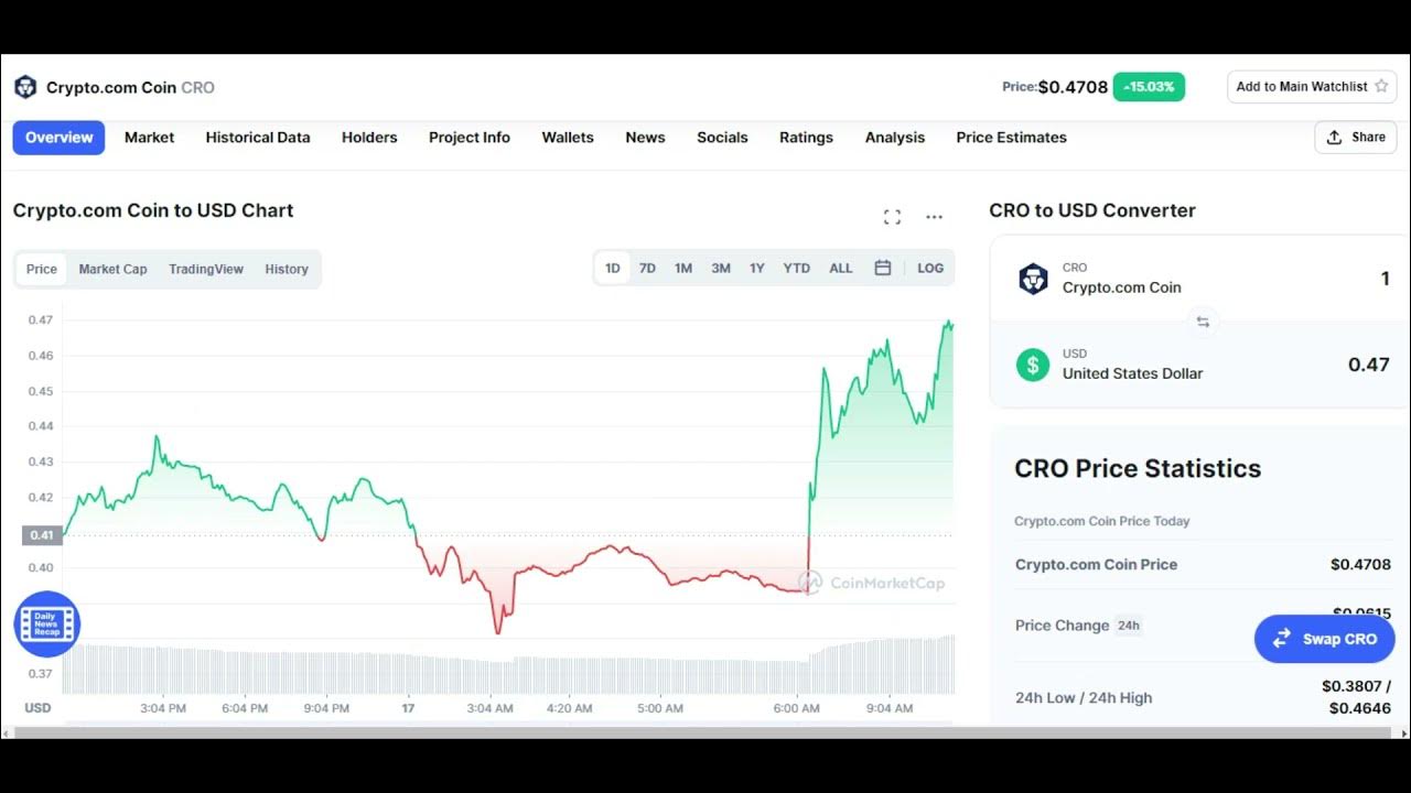 Ton coin в рубли. Cro coin. crypto price prediction. ton coin прогноз. crypto price prediction meme.