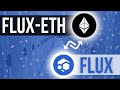How to claim and swap Flux Ethereum