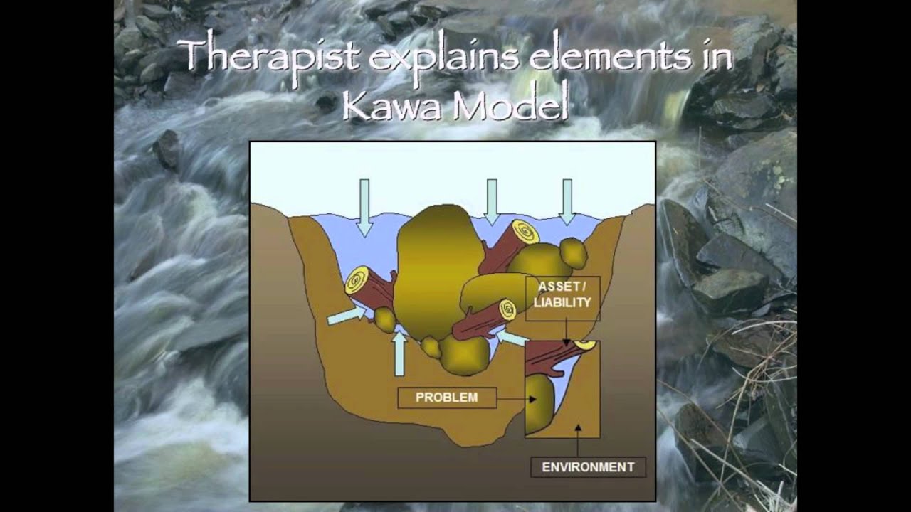 The Kawa Model: Application and Alternative Metaphor for Life
