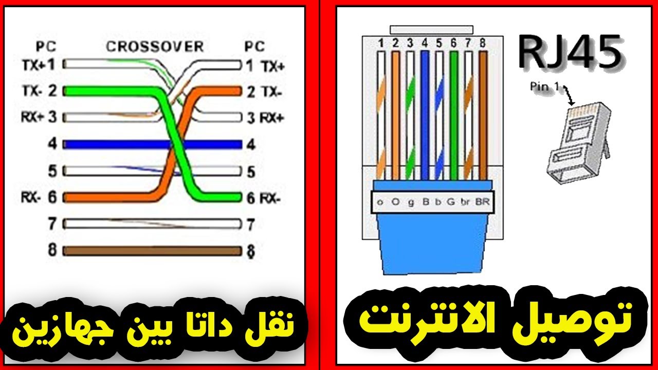 تأريج كبل لــ توصيل الانترنت RJ-45 - تأريج كبل نقل داتا بين جهازين ...