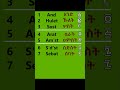 Numbers 1 10 In Amharic Language With The Correct Amharic Letters Shorts Language Learnamharic Numbers 1 10 In Amharic Language With The Correct Amharic Letters Shorts Language Learnamharic