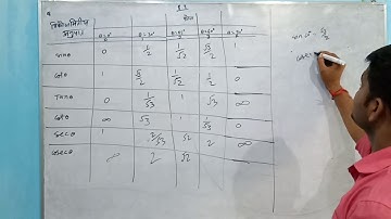 Class 10th Ex-8.2 K.C sinha trigonometry solution Part-1