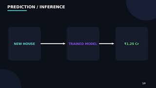 What Is Machine Learning Explained From Scratch | Season 1, Episode 1 | ML Engineer