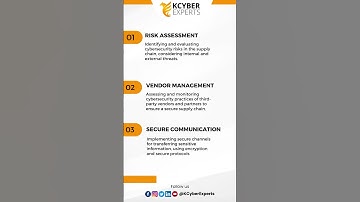 Demystifying Supply Chain Cybersecurity | KCyber Experts #Shorts
