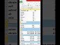 How to delete all blanks row together in excel#shorts #exceltips #excel #viral #computer