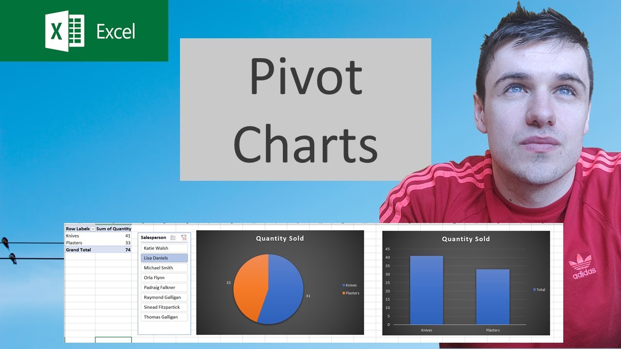 How to use Pivot Charts in excel - YouTube