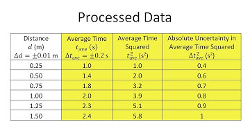 Data Collection and Processing