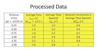 Data Collection and Processing