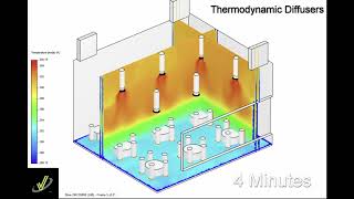 CFD Analysis - Heating High Ceiling with Thermodynamic Diffusers - Temperature