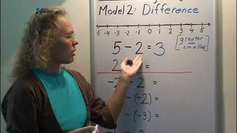 Subtracting integers video - three models to explain how subtraction of negative numbers works